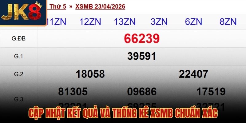 Nền tảng dữ liệu phân tích kết quả xổ số miền Bắc