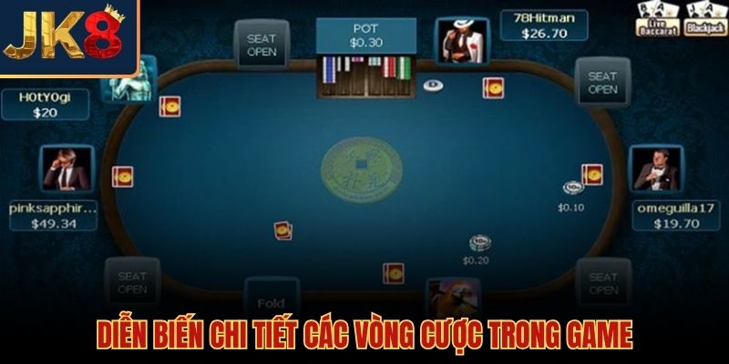 Cách chơi poker hiệu quả qua từng vòng đấu trí tâm lý