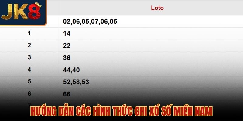 Sự đa dạng đặt cược xổ số miền Nam hấp dẫn