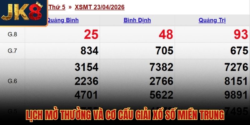Thời gian và đài quay thưởng xổ số miền Trung