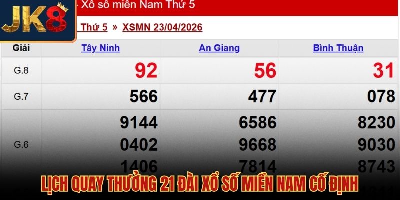 Chiến thuật phân bổ vốn xổ số miền Nam hiệu quả