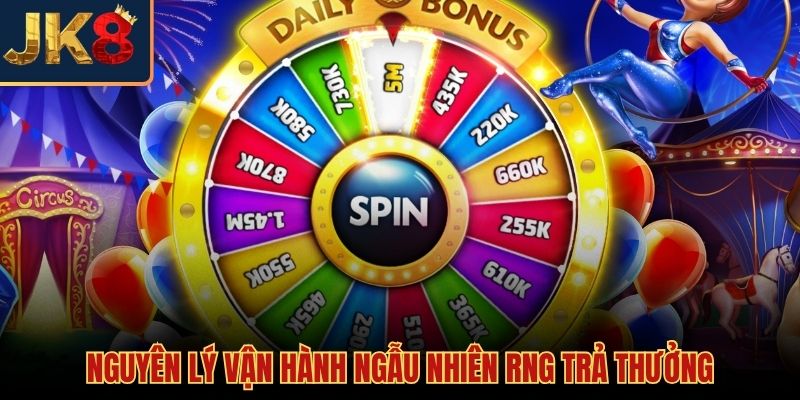 Thuật toán RNG và cách quay slot
