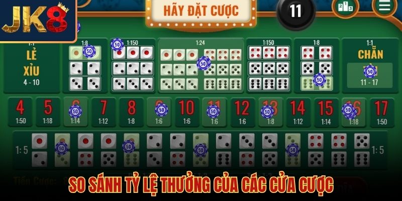 Bảng phân tích tỷ lệ trả thưởng và mẹo chơi sicbo chuẩn xác