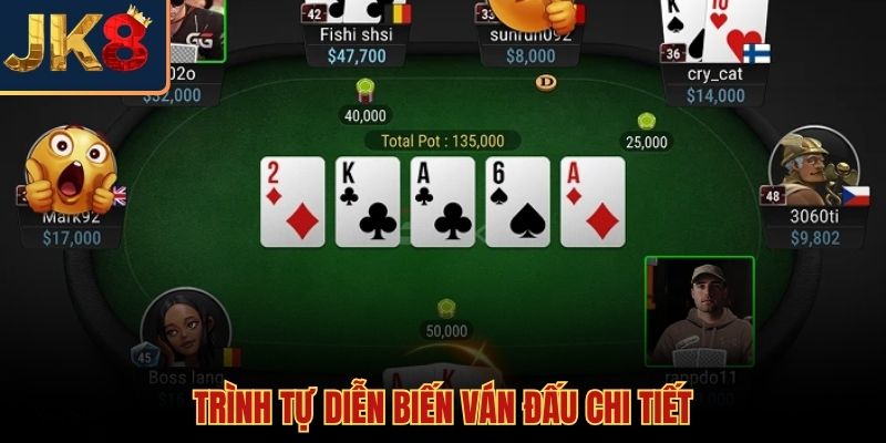 Cách chơi Poker-Texas qua từng vòng chia bài